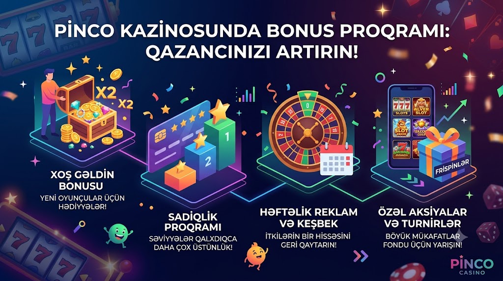 Pinco Casino hesabında AZN balansı və əsas naviqasiya paneli